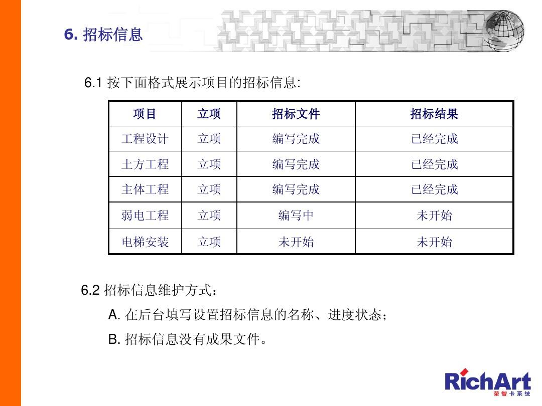 项目招投标进展状况及成果汇报