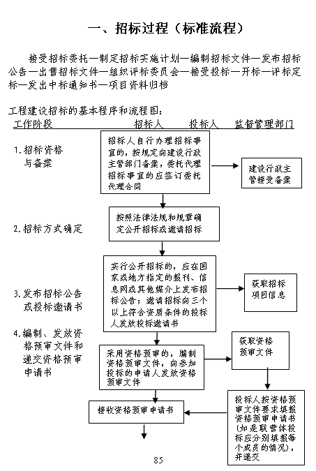 全面招投标流程汇报及项目管理关键要点解析材料