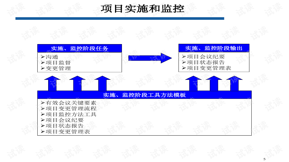 全面招投标流程汇报及项目管理关键要点解析材料