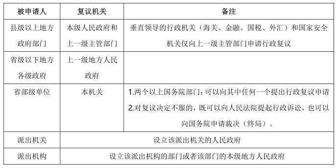 工伤赔偿争议行政复议申请范本及流程指引