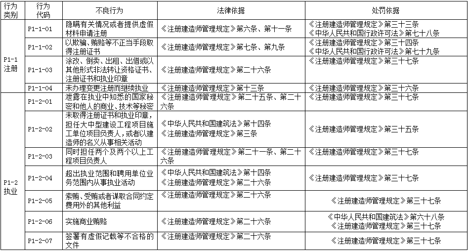 建筑工人职业伤害认定与赔偿标准解析