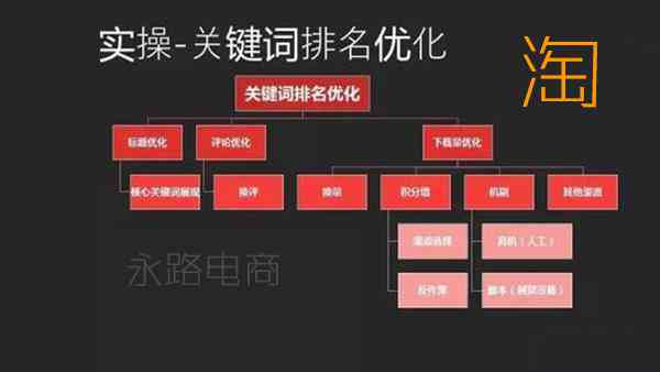 全面攻略：抖音直播文案标题撰写秘，涵热门关键词与吸睛技巧