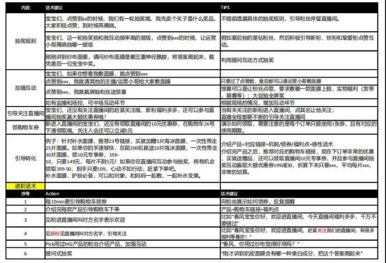 '抖音直播引流话术模板：高效互动技巧指南'