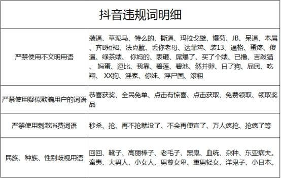 抖音直播引流文案创作指南及实用范例