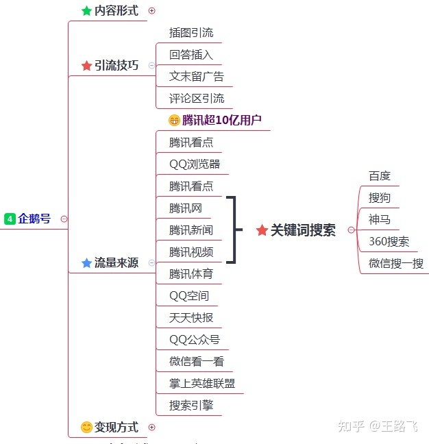 抖音直播引流文案创作指南及实用范例