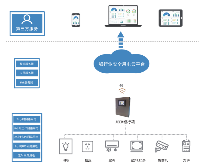 探索智能监控系统：前沿技术与应用全面解析