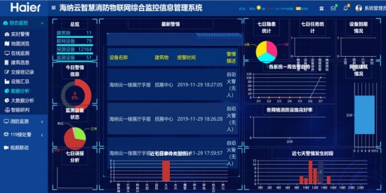 全方位指南：AI智能监控系统的操作与应用详解