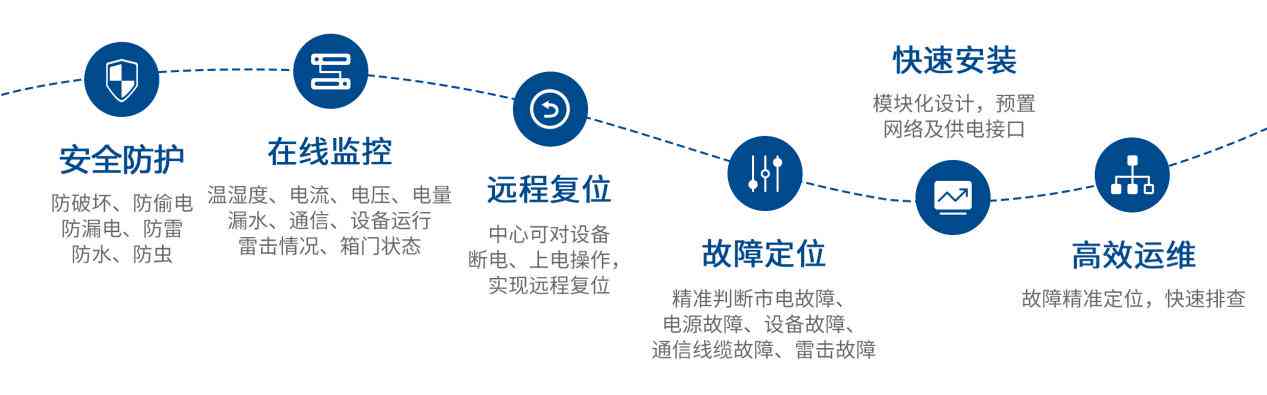 关于监控的文案：短句、撰写技巧、经典句子、个性说说及摄像头创意表达