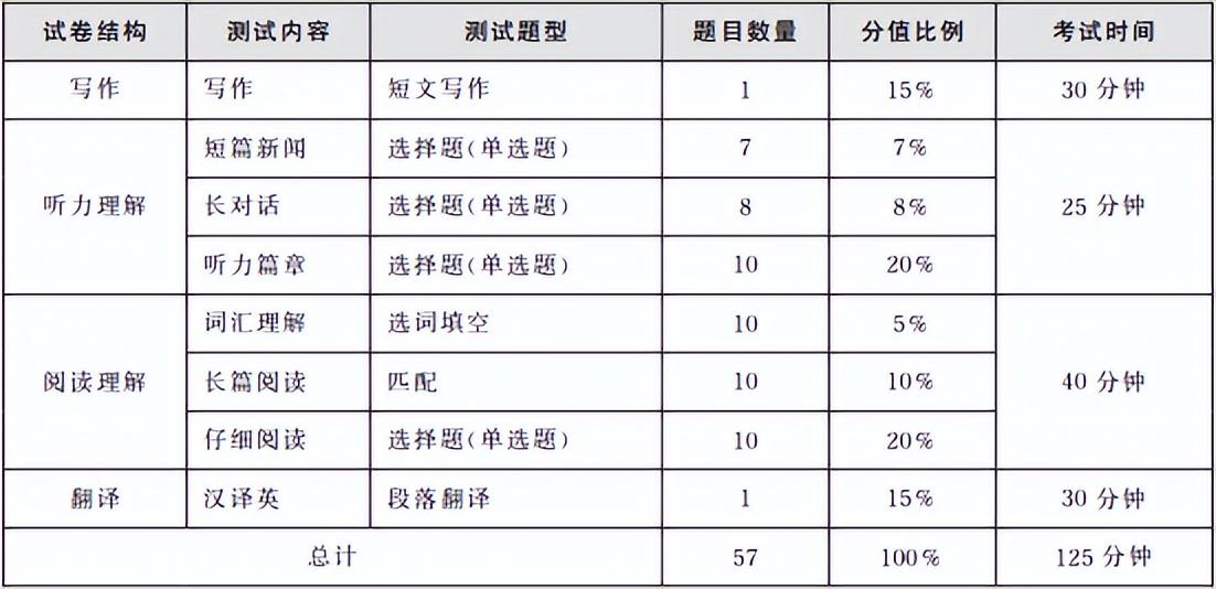 '2023热门写作AI推荐：性价比分析及价格一览'