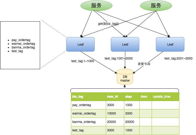 AI文案生成器GitHub项目：全面收录各类智能写作工具与解决方案