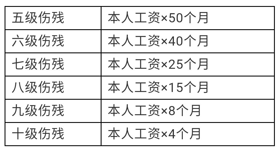 最新建筑工人点工工伤赔偿标准及具体计算方法