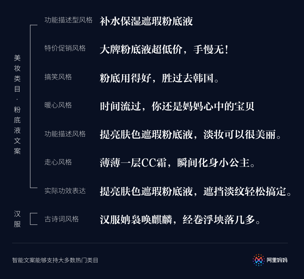 国内领先免费文案生成AI工具——一键智能撰写无忧