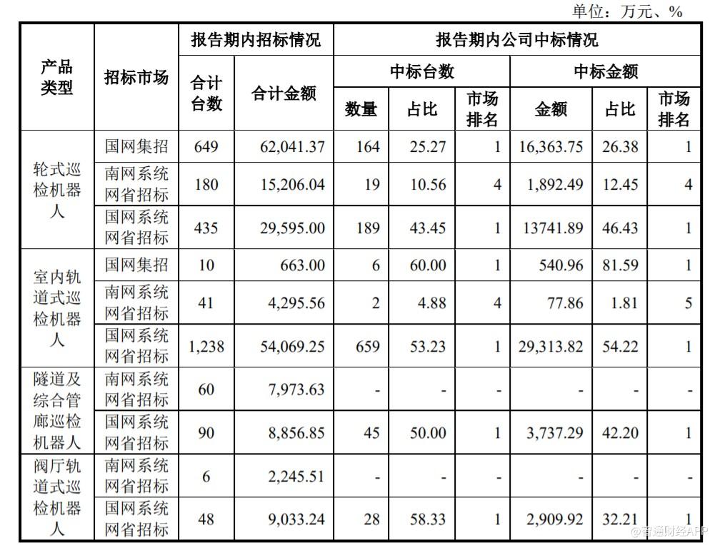 机器人创作的作品：艺术性、类型、名称及著作权归属探讨