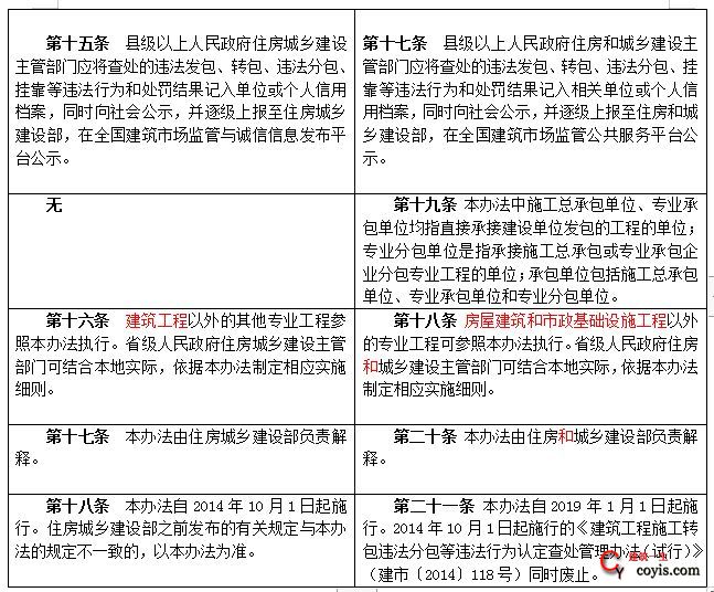 建筑行业违法分包、转包及挂靠情形下的工伤认定与等级划分详解