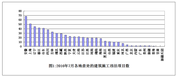 建筑行业违法分包、转包及挂靠情形下的工伤认定与等级划分详解