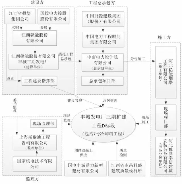 建筑工程分包单位工伤事故处理与责任追究指南