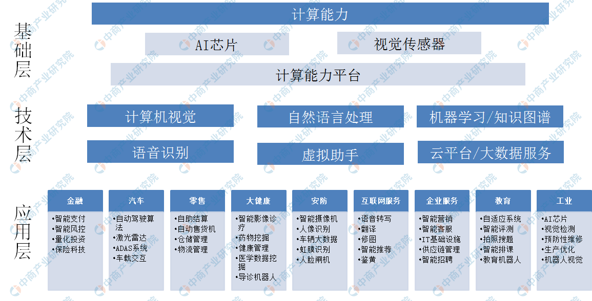 AI综合报告：全面解读人工智能技术、应用、趋势与未来发展前景