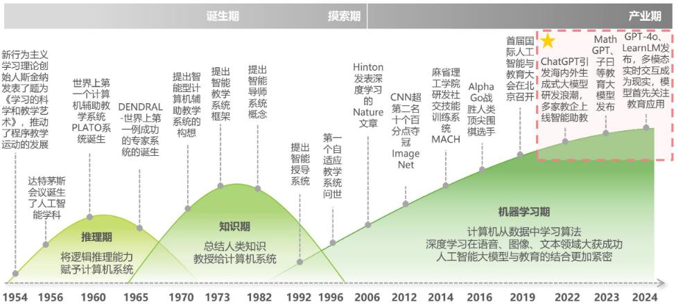 AI综合报告：全面解读人工智能技术、应用、趋势与未来发展前景