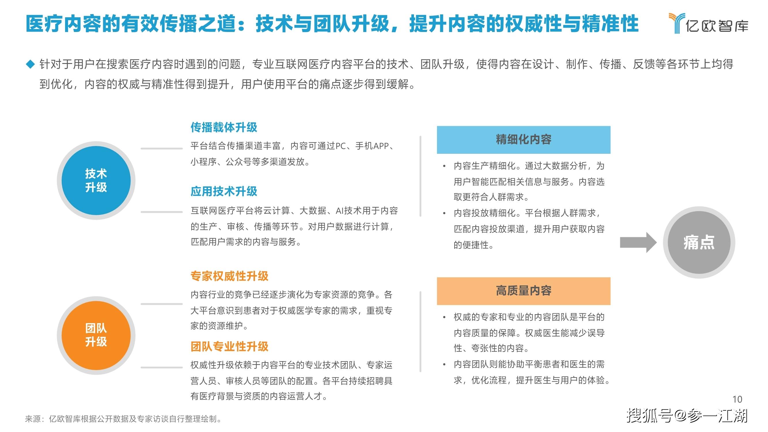 专门写报告的网站与推荐及报告撰写平台汇总