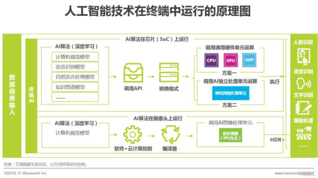 人工智能实践报告：全面解析AI技术应用与上机操作指南