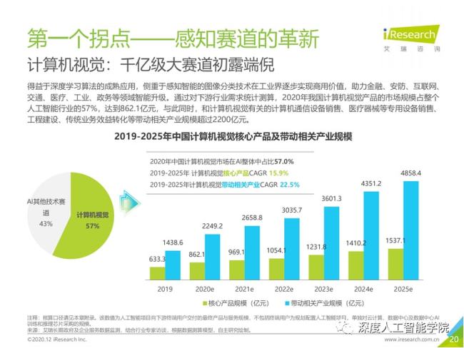 人工智能实践报告：全面解析AI技术应用与上机操作指南