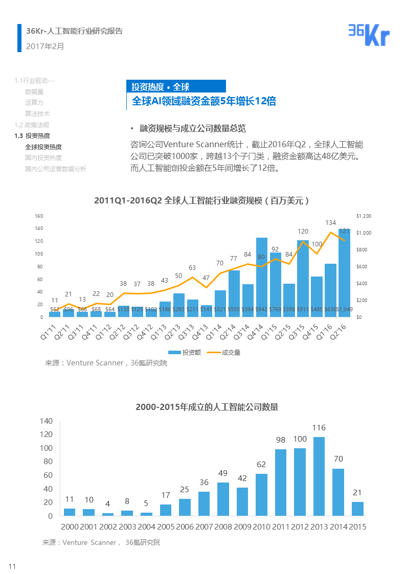 人工智能实践报告：全面解析AI技术应用与上机操作指南