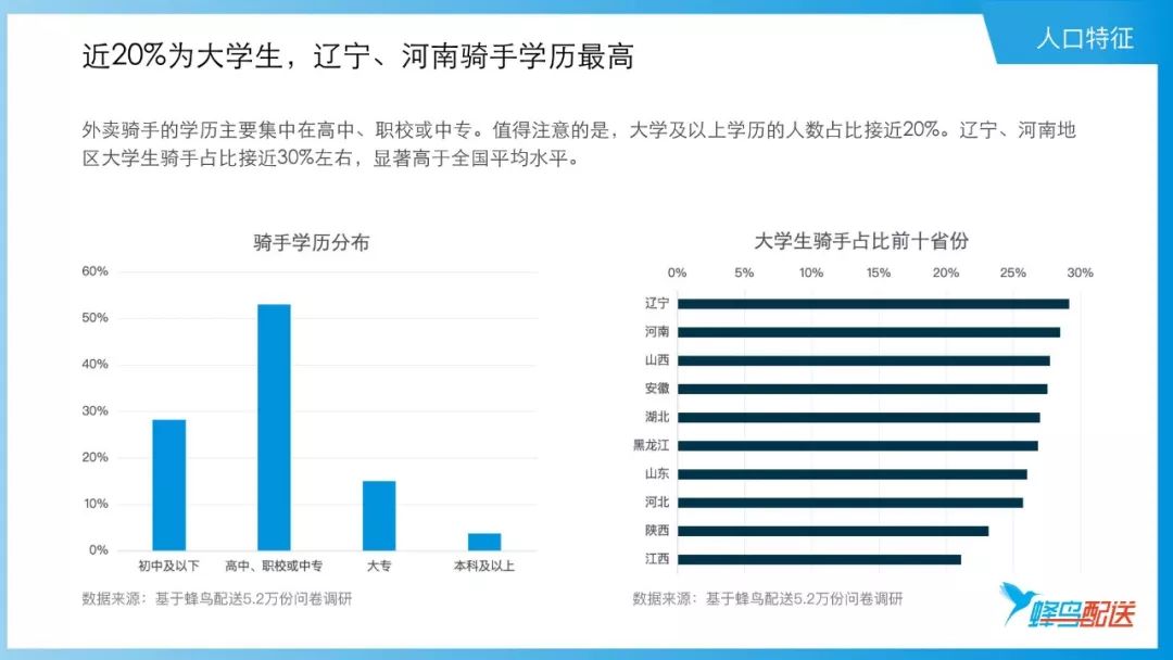 专门写报告的：部门、人员、军人及房间全解析