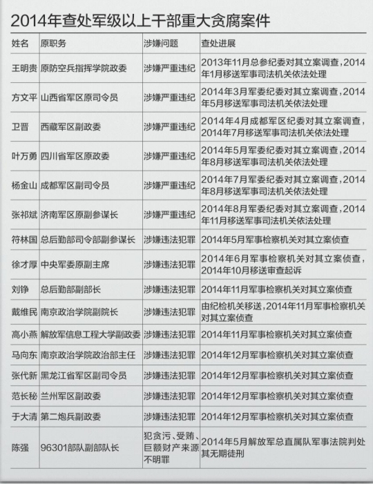 专门写报告的：部门、人员、军人及房间全解析