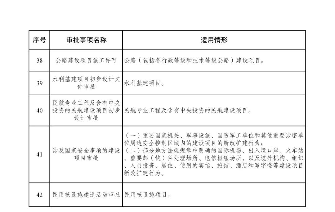 建筑行业工伤认定全攻略：必备材料清单与申请流程详解