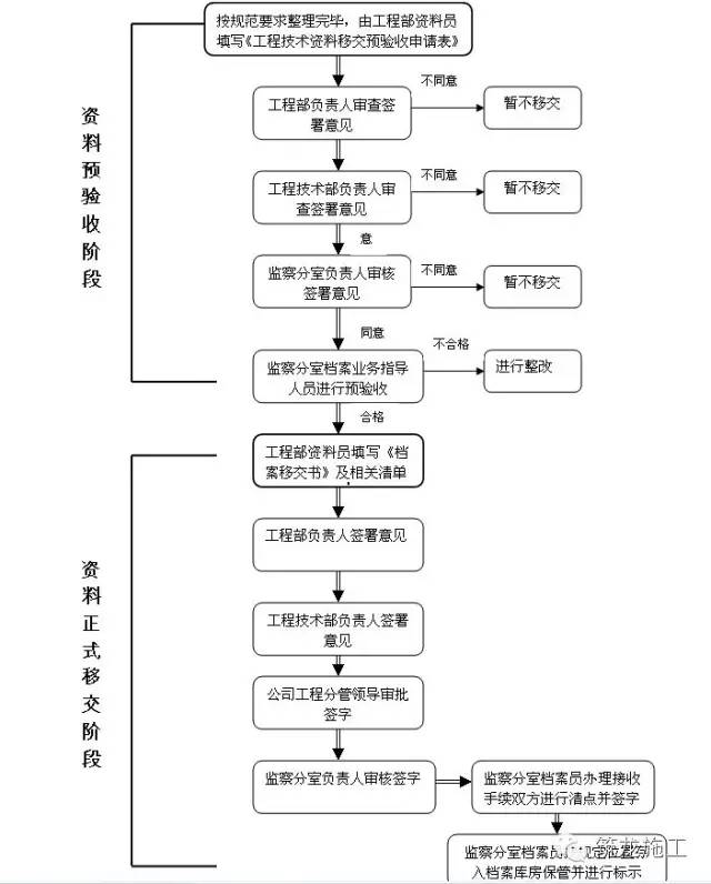 建筑行业工伤认定全攻略：必备材料清单与申请流程详解