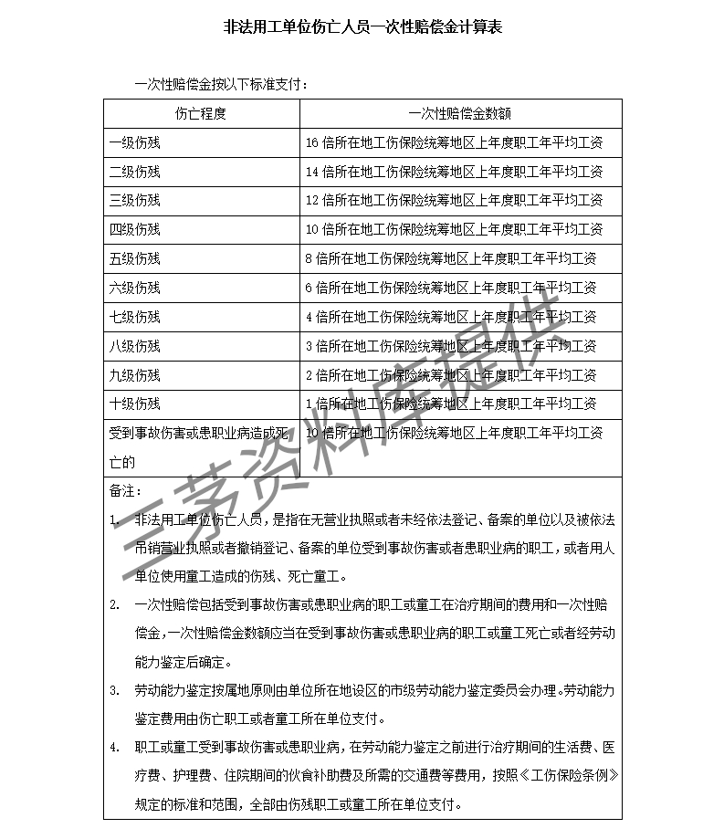 建筑行业认定工伤所需材料清单：工伤认定流程与必备文件一览表