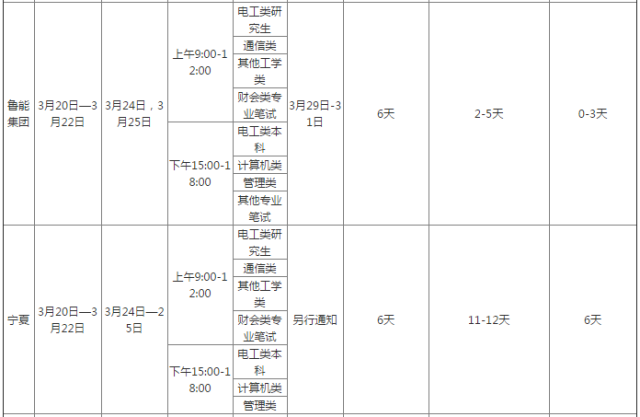 建筑行业工伤认定全流程时间解析：从申请到决定的详细时间节点与期限指南