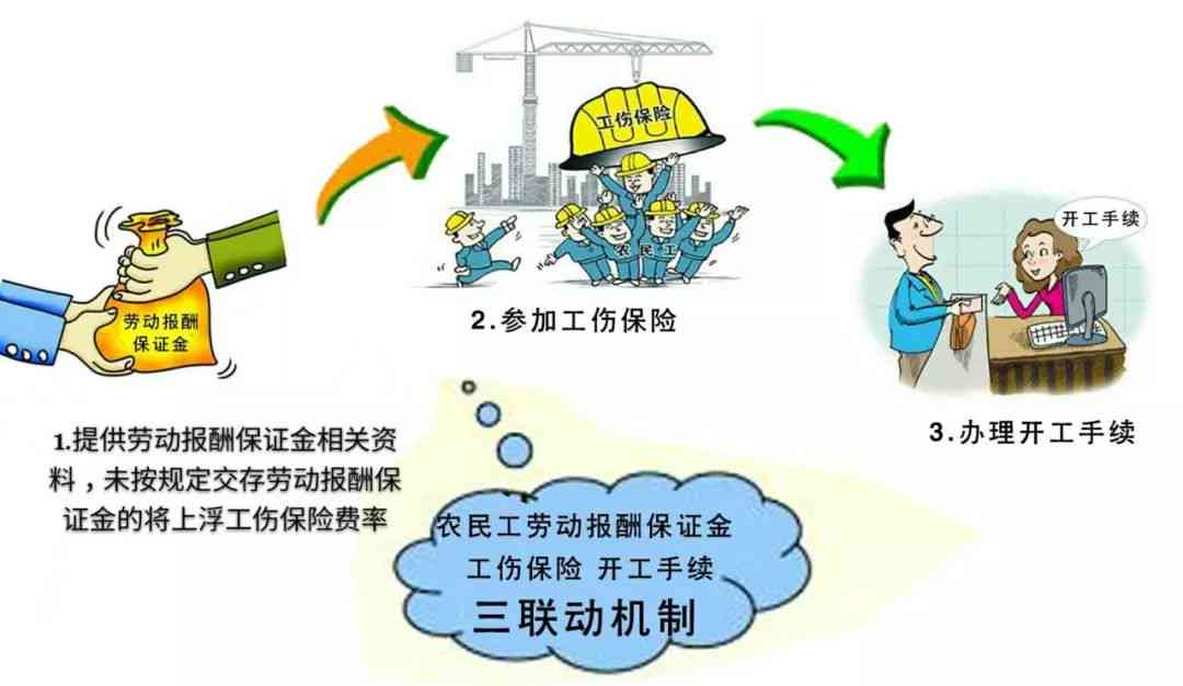 建筑行业认定工伤时间要求多久：最新文件规定完成及出结果期限与参工伤流程