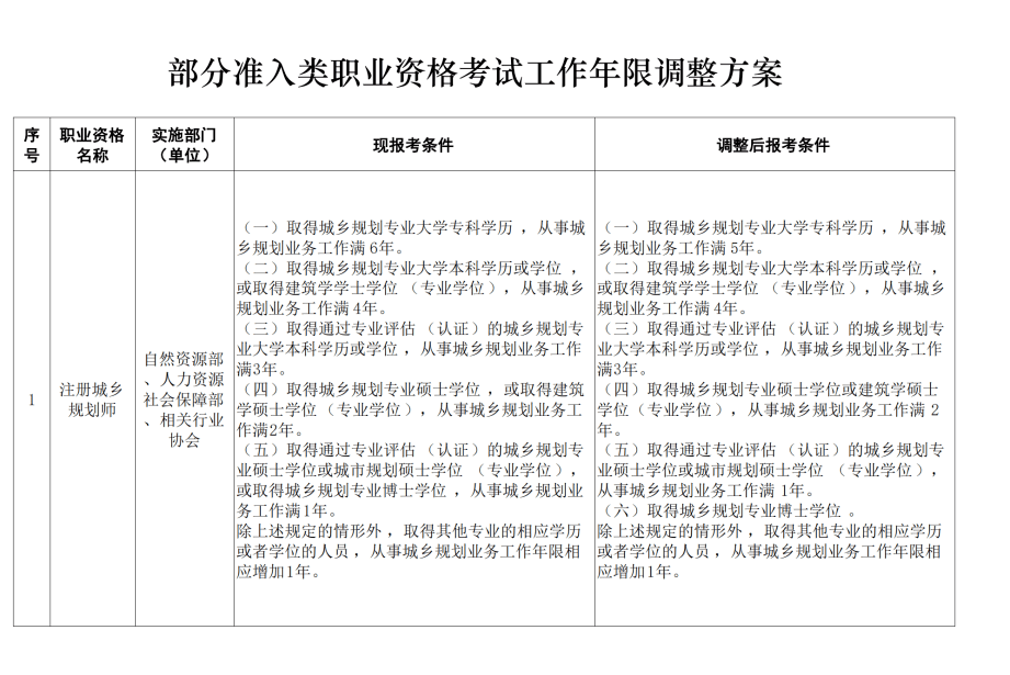 建筑行业认定工伤时间要求多久：最新文件规定完成及出结果期限与参工伤流程