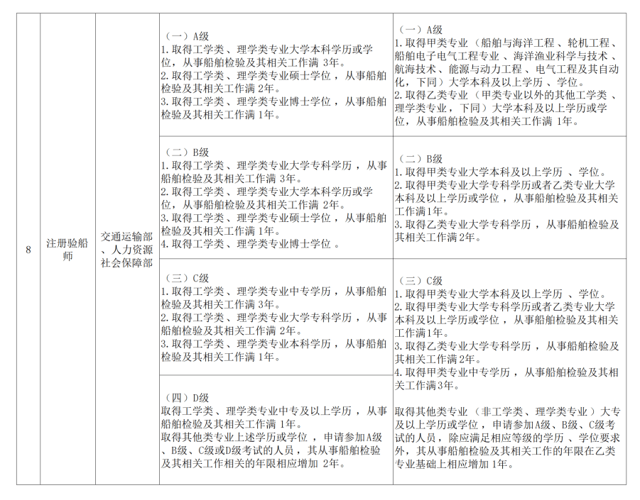 建筑行业认定工伤时间要求多久：最新文件规定完成及出结果期限与参工伤流程