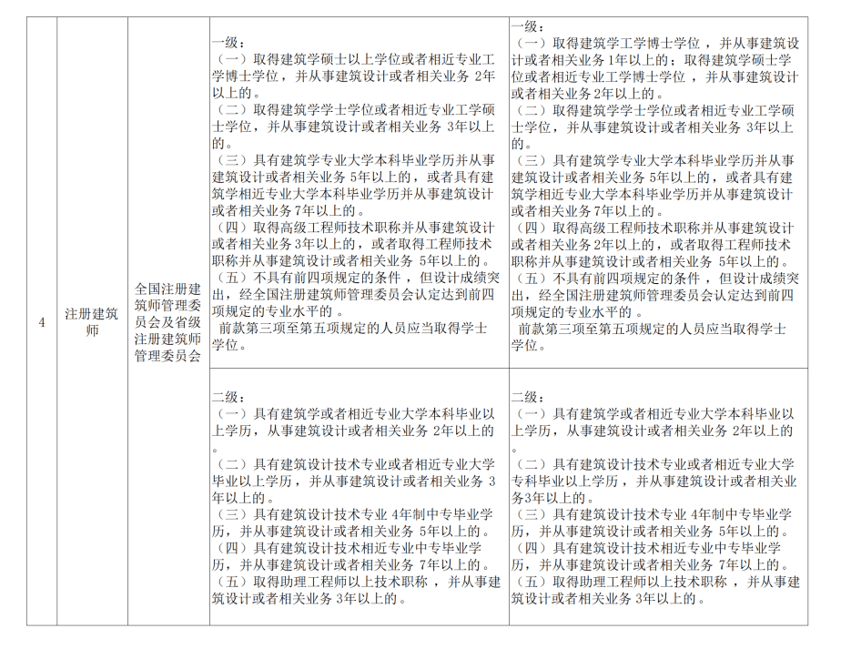 建筑行业认定工伤时间要求多久：最新文件规定完成及出结果期限与参工伤流程