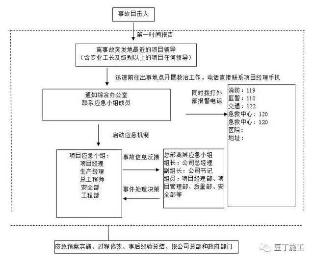 建筑工领域工伤事故认定与处理指南