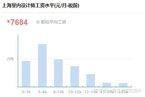 斑马ai的hr工资是多少及一个月薪资详情