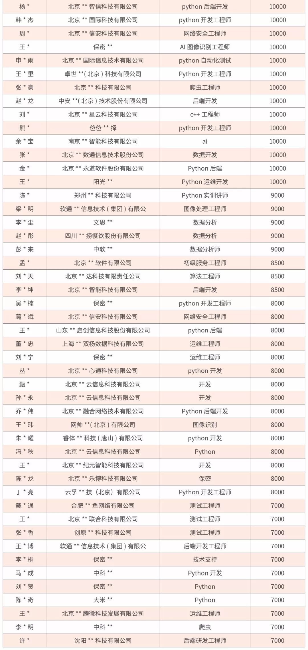 斑马ai的hr工资是多少及一个月薪资详情