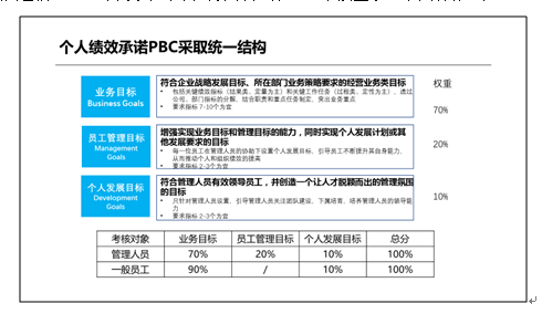 斑马AI绩效薪酬管理系统：全面解析工资结构、激励策略与实技巧