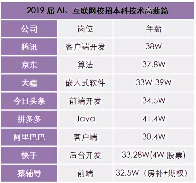 斑马ai的hr工资是多少及一个月薪资详情