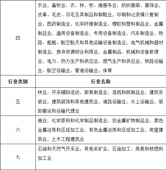 建筑行业认定工伤标准最新：工伤赔偿与参加工伤最新文件规定汇总