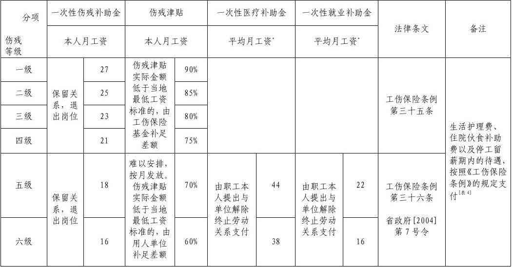 建筑行业认定工伤标准