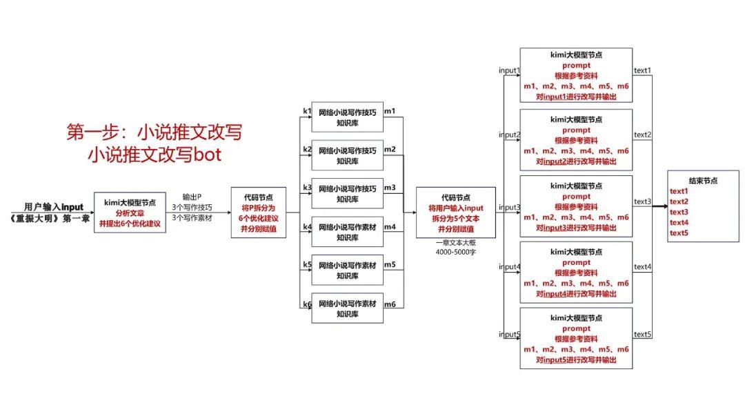 ai写作是什么意思：原理、算法、模型一览