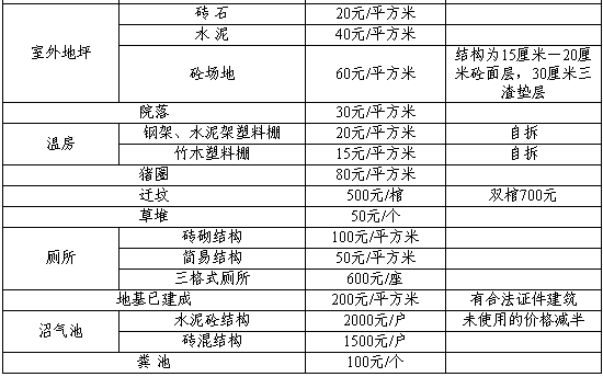 2023年建筑行业工伤认定及赔偿标准最新指南