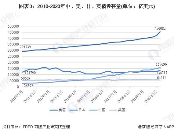 ai发行报告：行业趋势分析及aitd总量概览