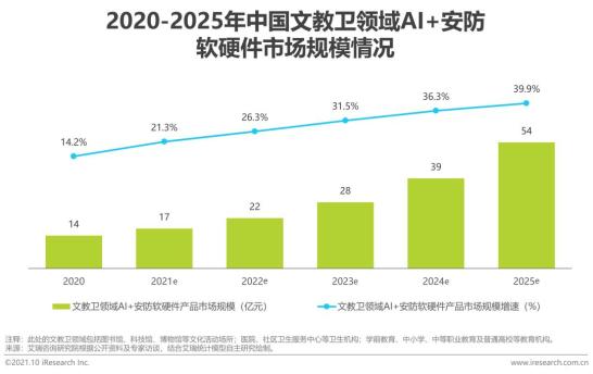 ai发行报告：行业趋势分析及aitd总量概览