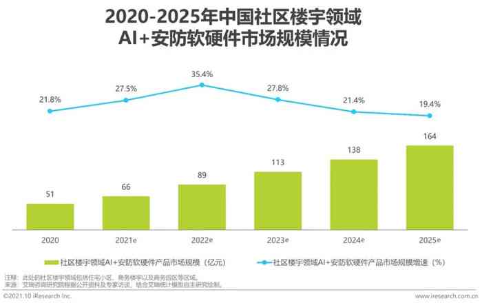 ai发行报告：行业趋势分析及aitd总量概览