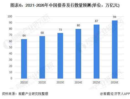 ai发行报告：行业趋势分析及aitd总量概览