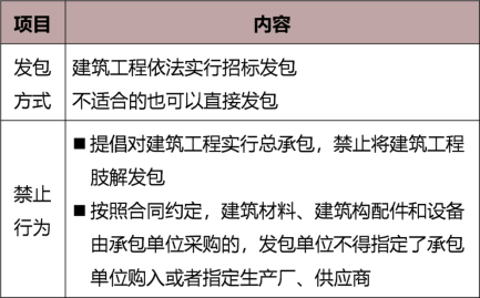 解析：建筑行业工伤认定的难度与挑战